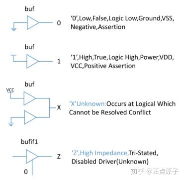 正点原子fpga连载 Verilog Hdl语法 摘自 正点原子 开拓者fpga 开发指南 知乎 正点原子fpga连载 Verilog Hdl语法 摘自 正点原子 开拓者fpga 开发指南 知乎