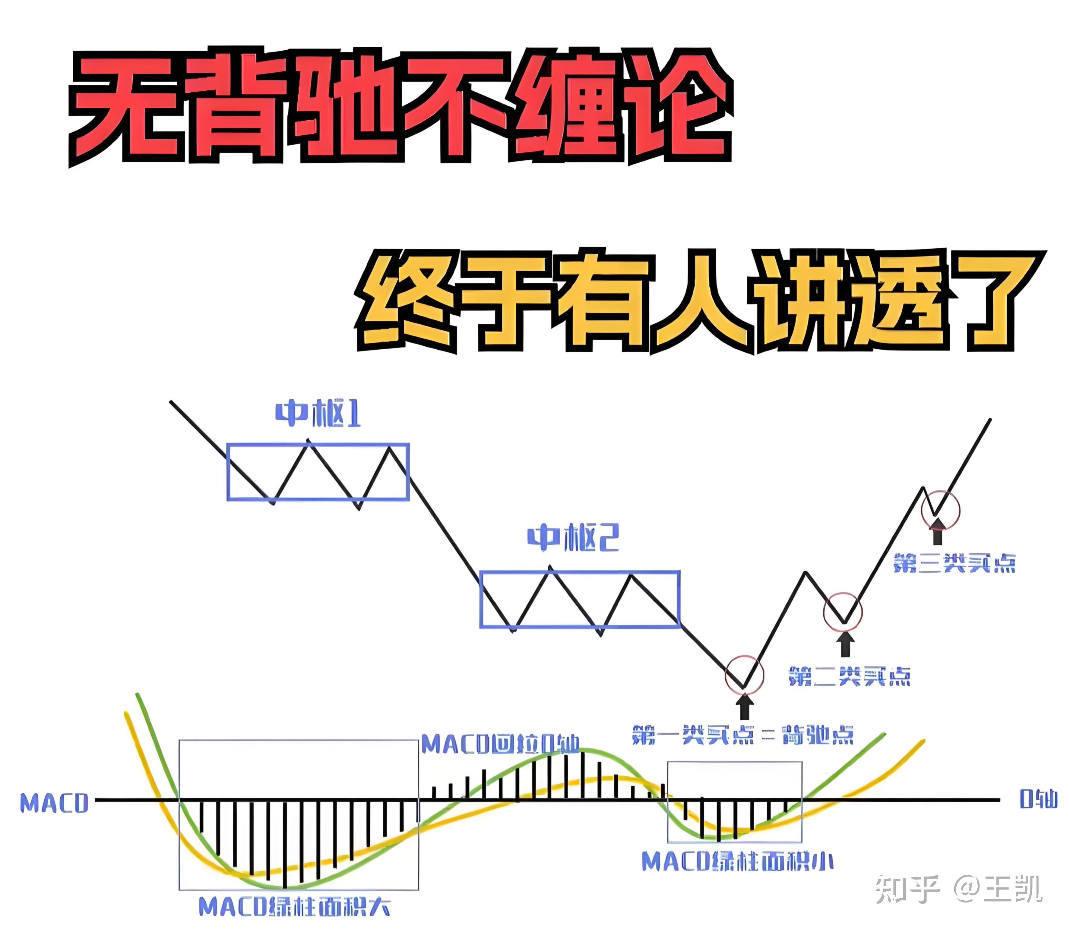 缠论 背驰:判断走势转折的核心工具 - 知乎