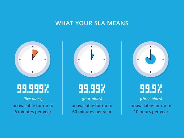 63分59秒1000亿,如何抗住双11高并发流量? 63分59秒1000亿,如何抗住双11高并发流量?