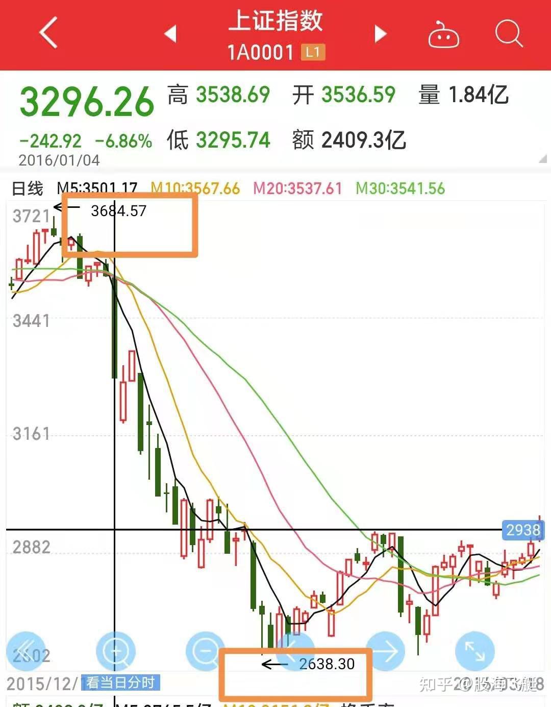 熔断，经历过吗？ - 知乎