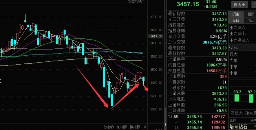 炒股需要知道很多知識嗎小白想入門有什麼推薦的