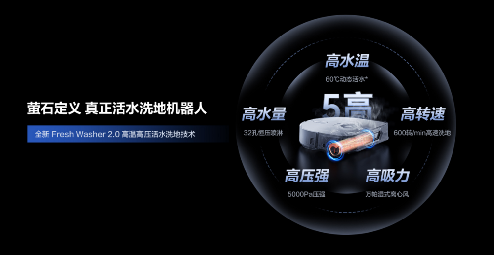 萤石AI多维视觉洗地机器人RX30 Max上市:支持干湿混吸 - 知乎