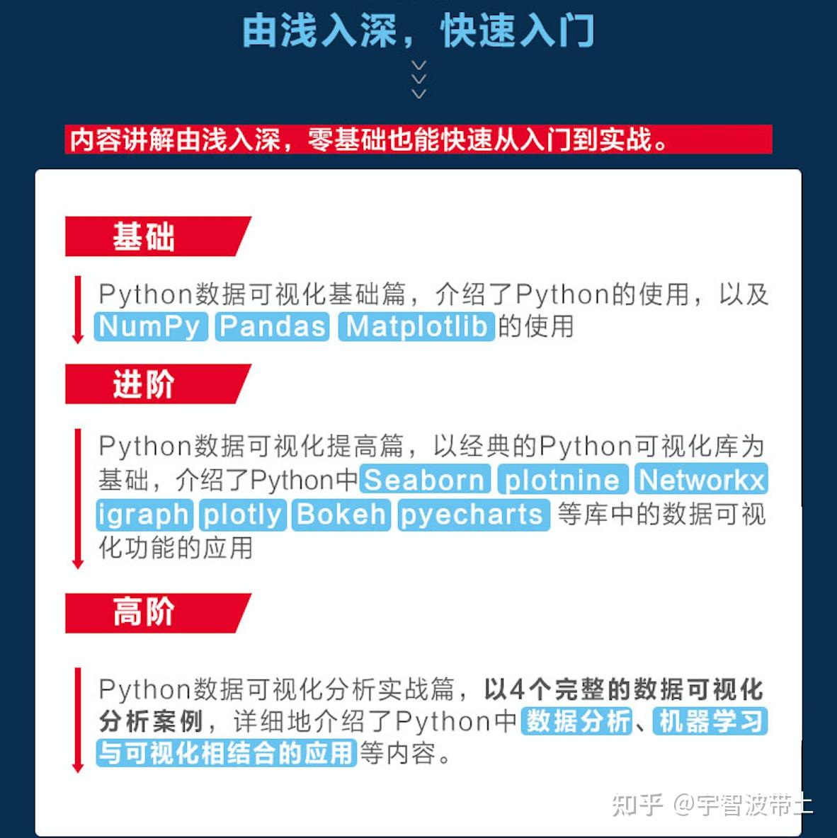 新书介绍《Python数据分析与可视化实践》