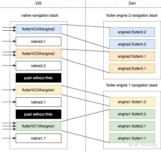 Flutter 混合开发框架模式探索