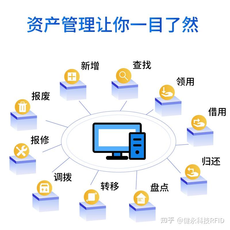 RFID rfid