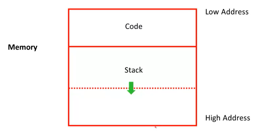 CS143 编译原理笔记 4 - Codegen & Runtime - 知乎