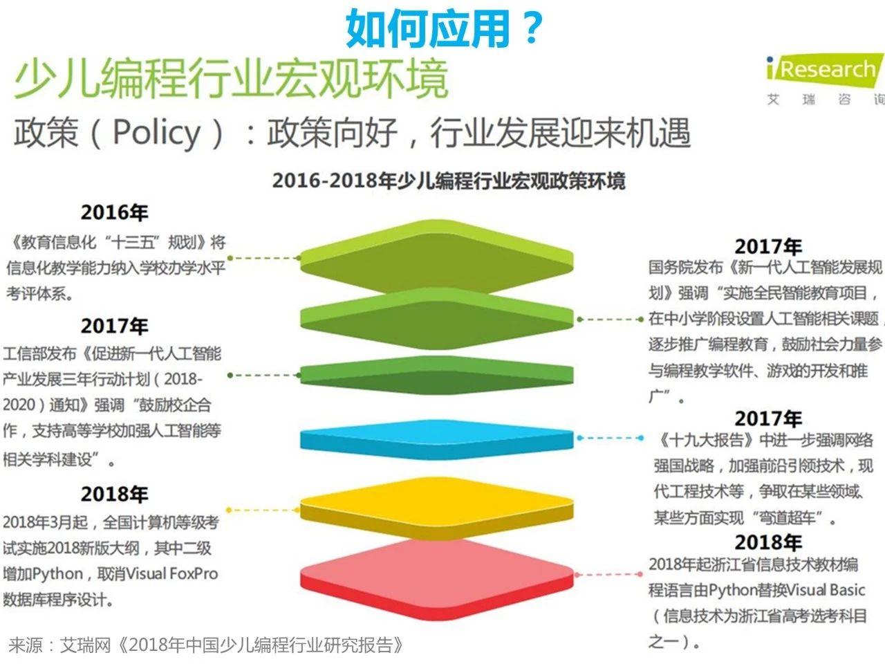 人口环境主要包括_概念提出的意义 对于制定一个地区或一个国家的人口战略和(3)