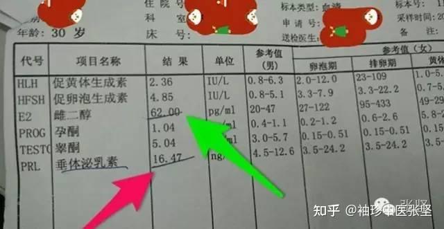 高泌乳素與男性性功能障礙 - 知乎