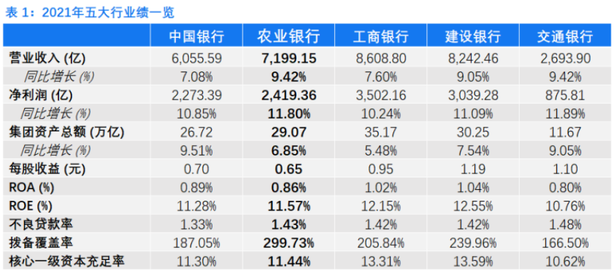 3月30日,中國農業銀行發佈了2021年財報.