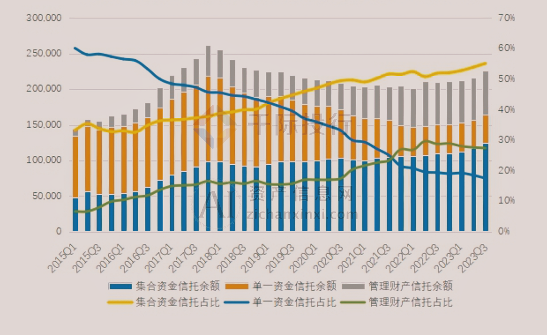 2024年中国信托行业研究报告 - 知乎