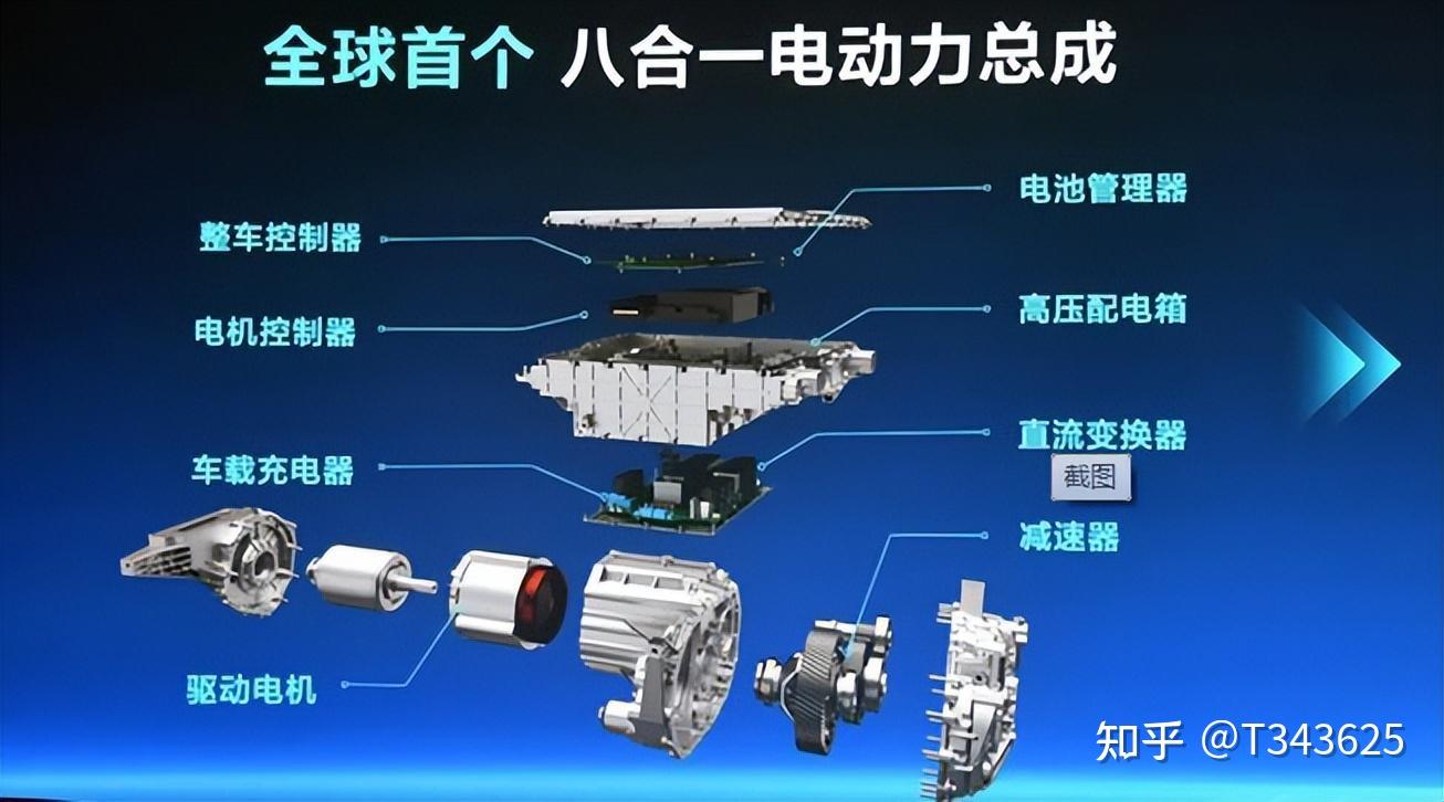 电驱动总成技术信息 - 知乎