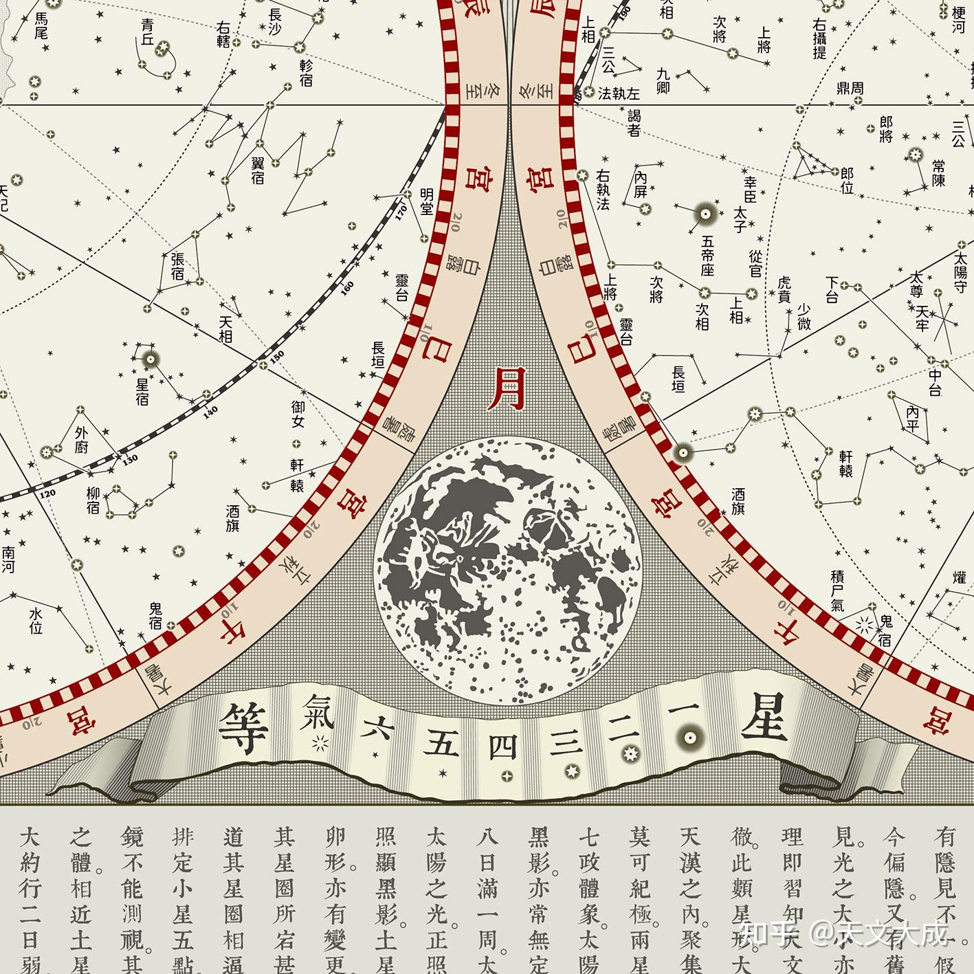 中西合璧的《黄道总星图》 - 知乎