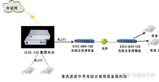 厂用光缆如何接电话机(厂用光缆如何接电话机线)