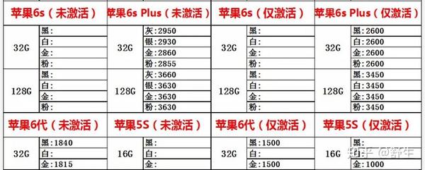 华强北524号全新行货水货手机报价