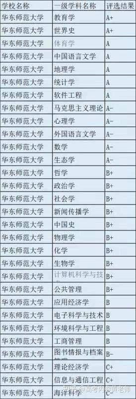 浙江大学和师范大学哪个好_浙江大学师范学院排名_浙江师范大学的哪些学科比较强