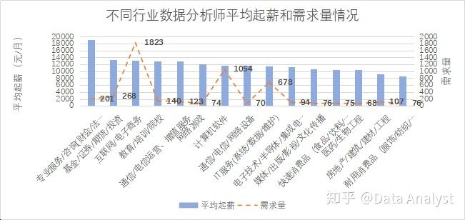 為何數據分析師更容易獲得高薪工作