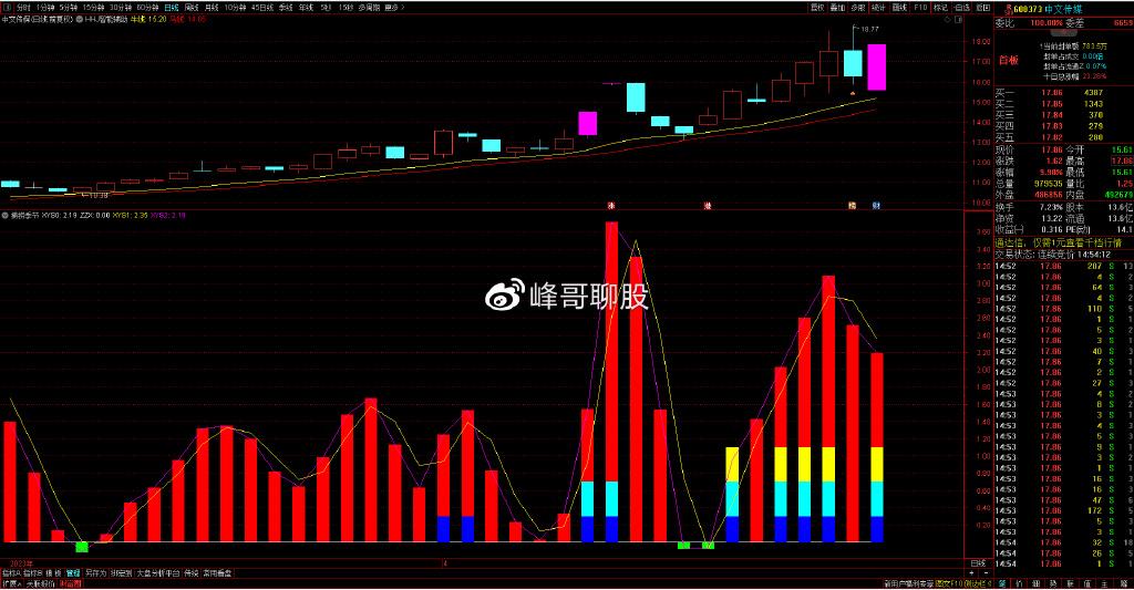 个股深度分析：浙版传媒、中文传媒、姚记科技、英维克 知乎