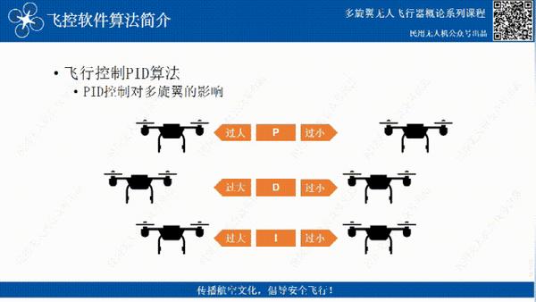 無人機飛控三大算法彙總