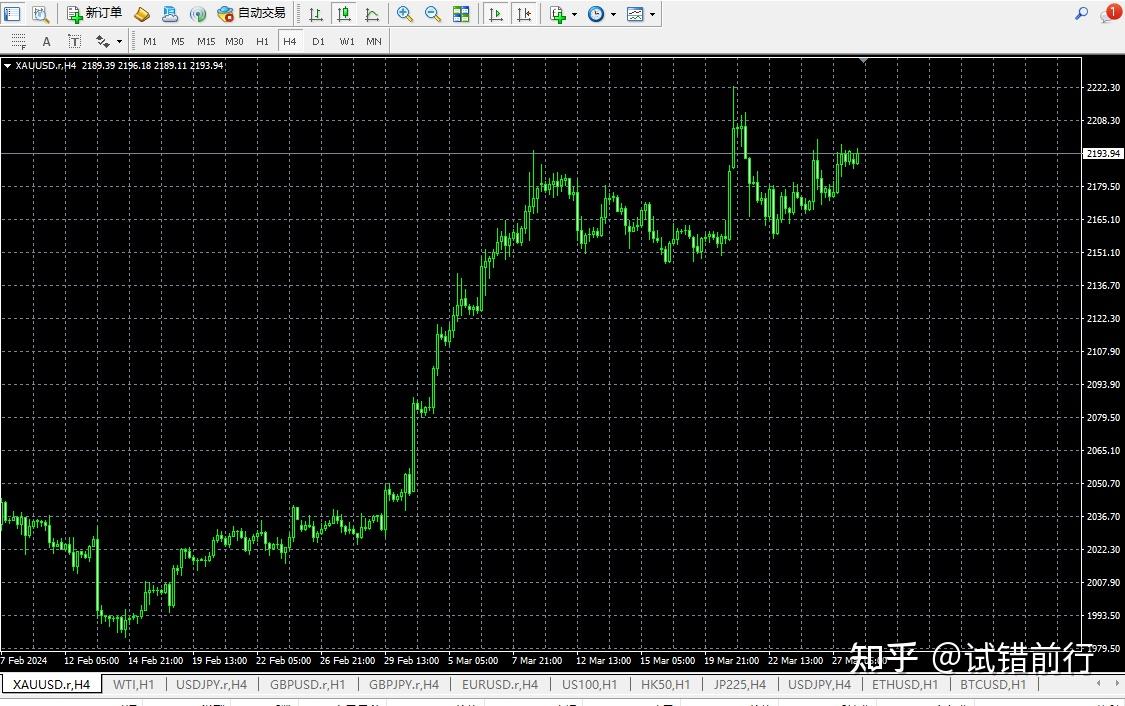 如何判断比特币、黄金、原油的市场行情？ - 知乎