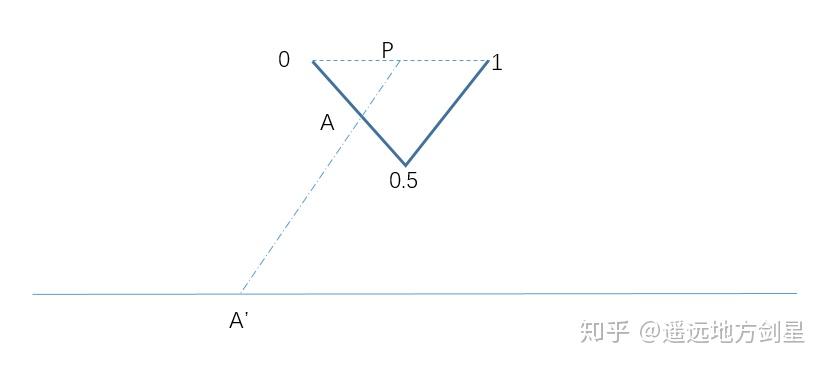 无穷与对应——集合的基数 - 知乎