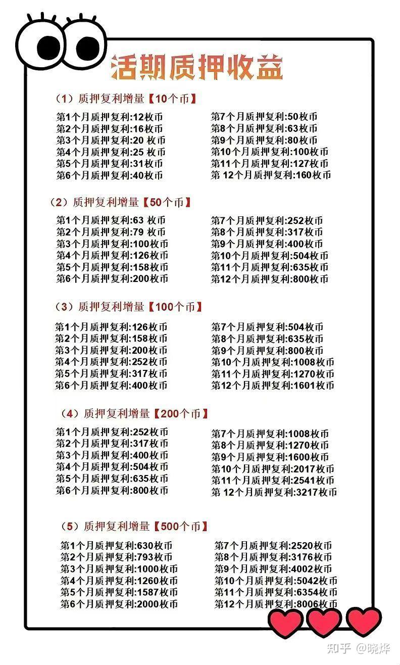 币圈血洗潮里，我持有的Origin反而赚了！9个月亲历：它稳赚的3个真相，比“追新”靠谱10倍- 知乎