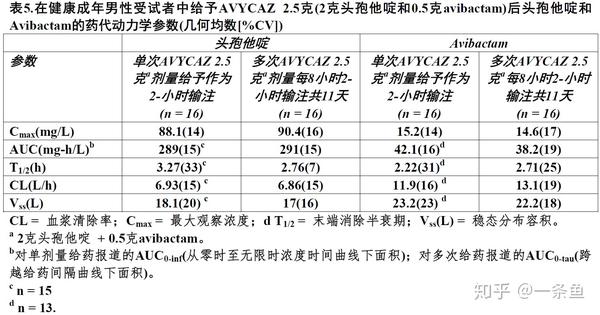 頭孢他啶阿維巴坦avycazceftazidimeavibactamfda官方說明書