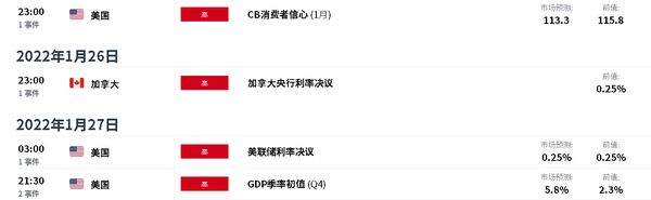 美元/加元测试关键支撑，能否突破当前区间的限制？