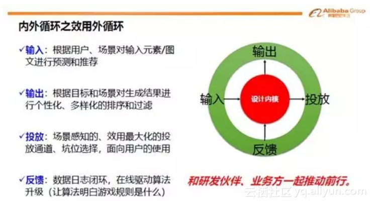 阿里AI设计师一秒出图,小撒连连惊呼,真相是…插图15 阿里AI设计师一秒出图,小撒连连惊呼,真相是…插图15