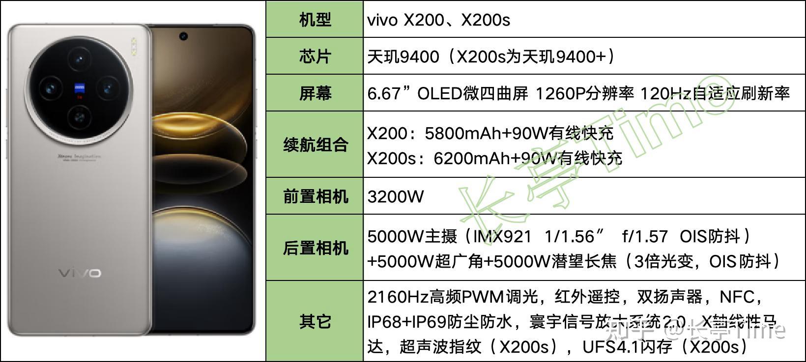 2025年盘点:天玑9400(9400+)手机/平板汇总梳理及挑选建议 - 知乎