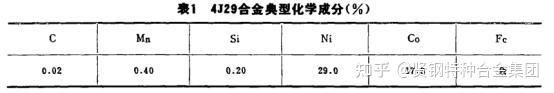 4J29是什么材料4j29（ASTM F15）对应牌号 - 知乎