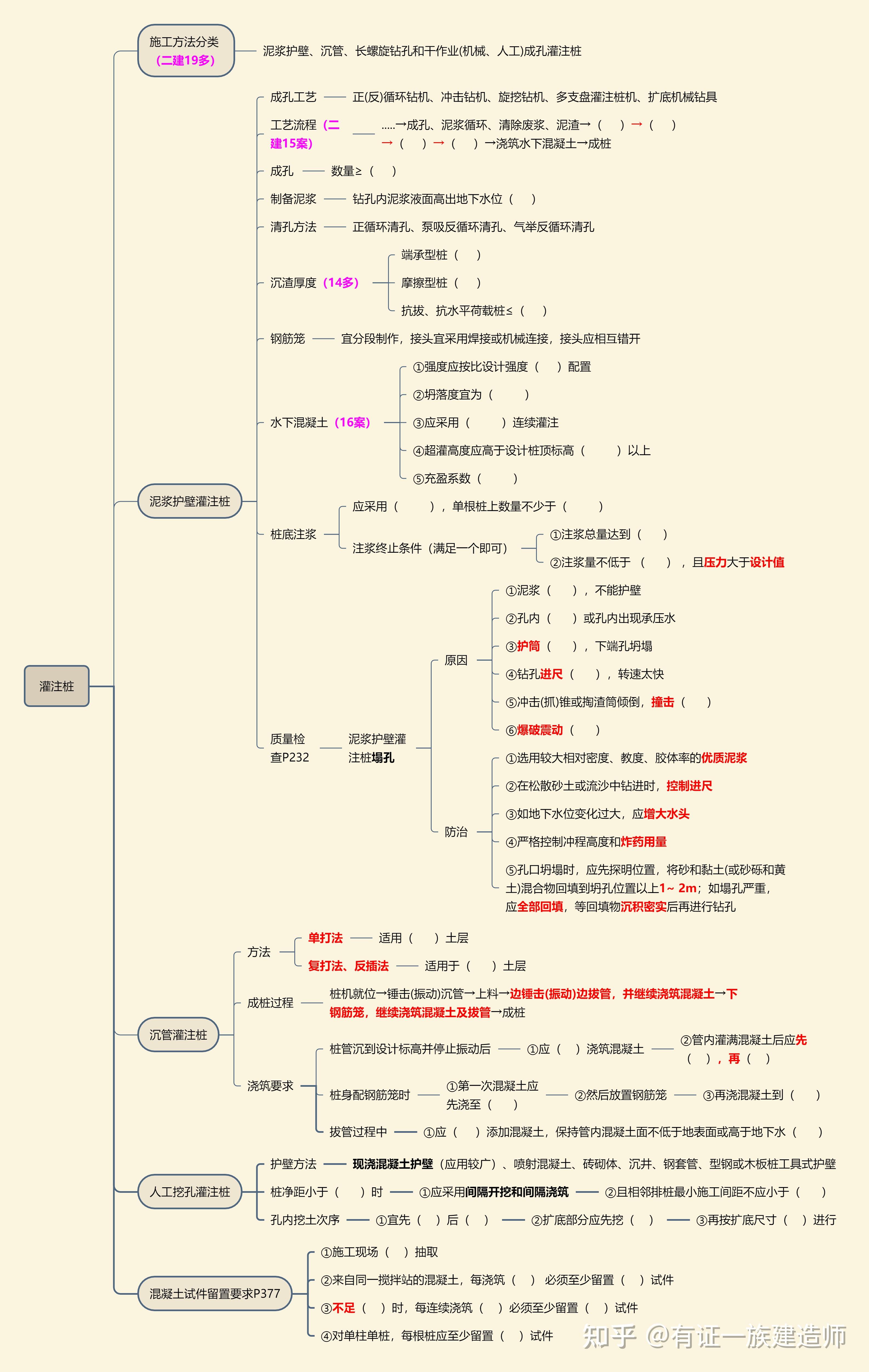 桩基础思维导图图片