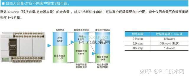 《四小时学会松下PLC编程》- 003PLC选型必知与扩展模块的了解-1 - 知乎