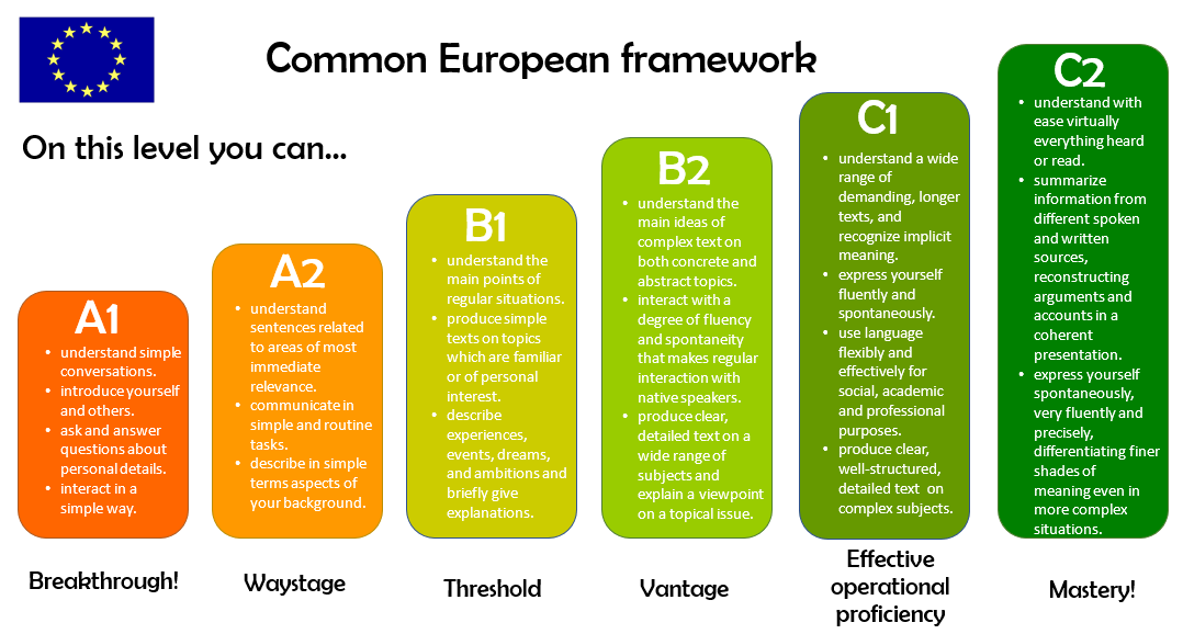 Cefr Meaning In English