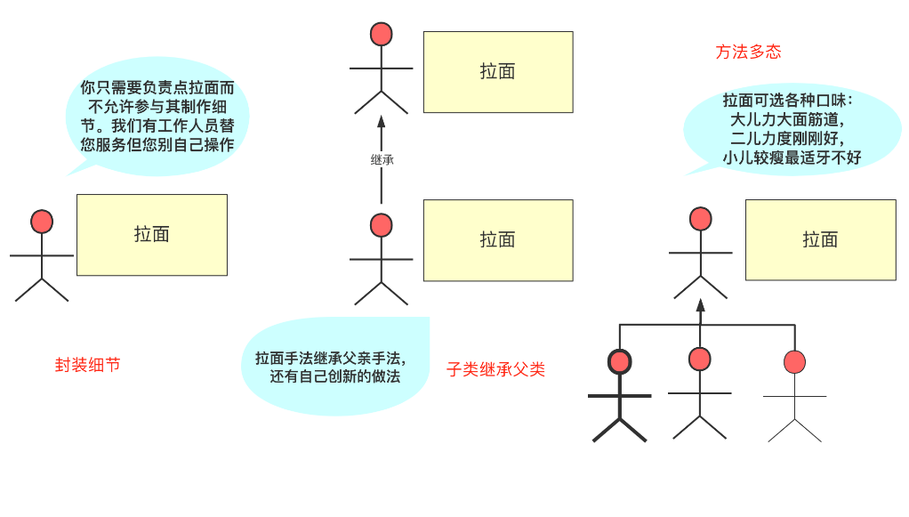 「萬字圖文」史上最姨母級Java繼承詳解