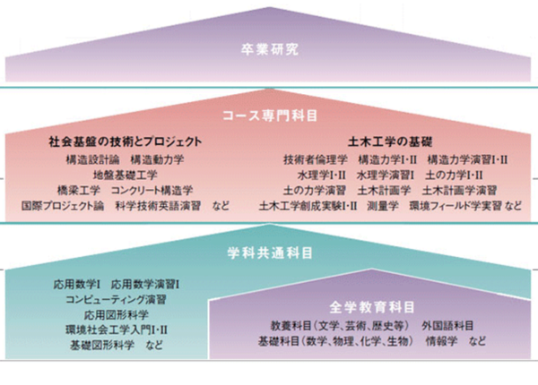 日本留学北海道大学土木工程专业修士考试全方面介绍 知乎