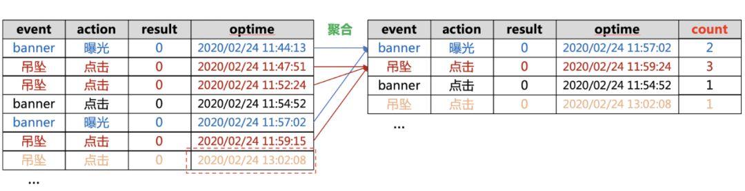 大流量冲击下,腾讯QQ客户端如何保障春节红包活动的用户体验? 大流量冲击下,腾讯QQ客户端如何保障春节红包活动的用户体验?
