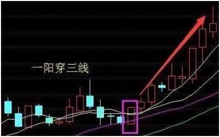 本金5万块不妨试试一阳穿三线做精一个形态也能荣华富贵