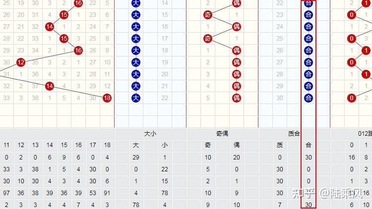 雙色球2023080期走勢分析預測第345位號碼應該會是這樣