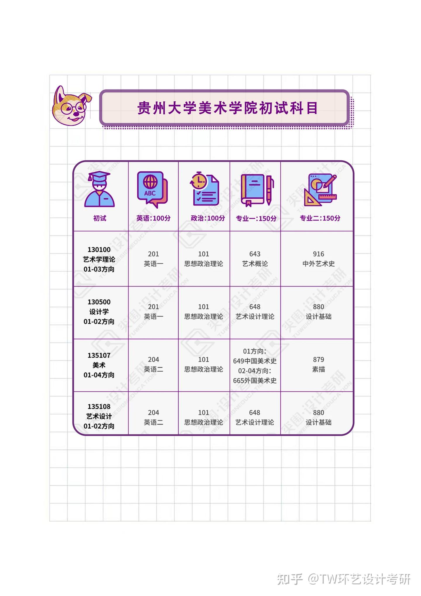 【院校导航】2024届环艺考研初试、复试信息汇总——贵州大学 - 知乎