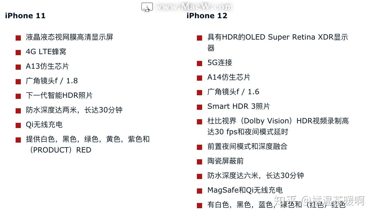 iphone12与iphone11对比,iphone12购买指南