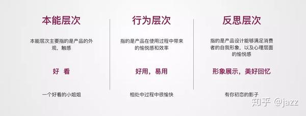 谈 一 谈 产 品 设 计 风 格