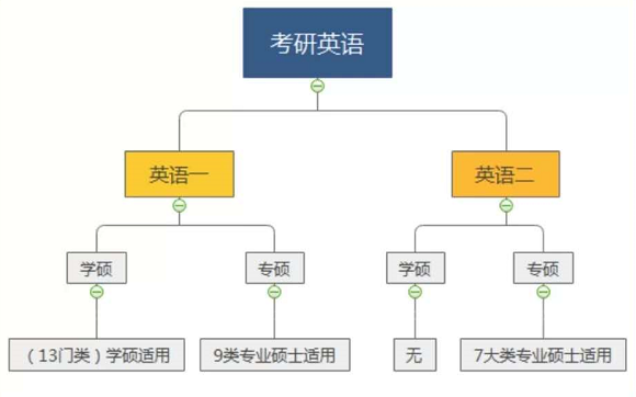 考研英语得高分的同学 都做了这件事 投稿 知乎