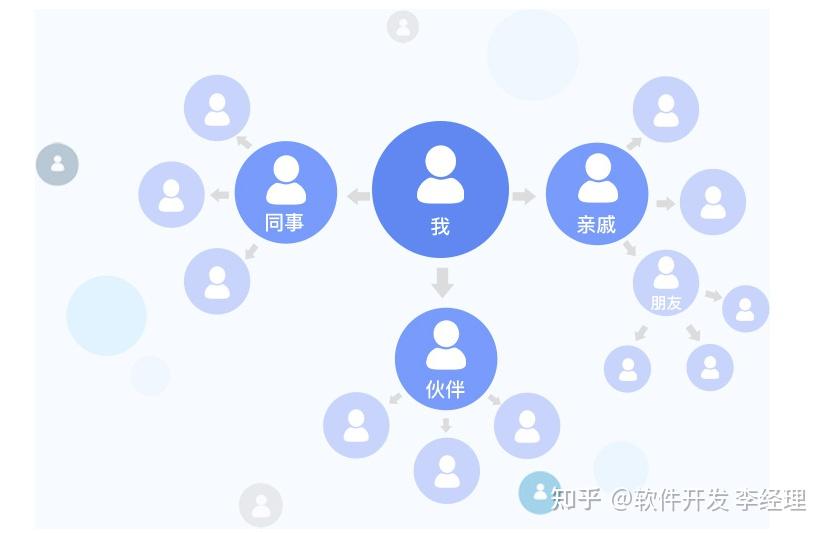 私域运营是什么？如何通过私域裂变获客？ - 知乎
