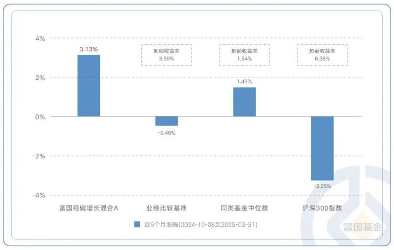 以均衡应变化 富国基金旗下富国均衡投资即将发 - 知乎