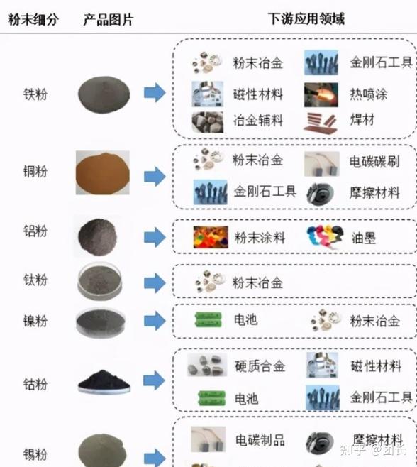 我国最大的铁基粉体民营企业市占率10正处于进口替代阶段