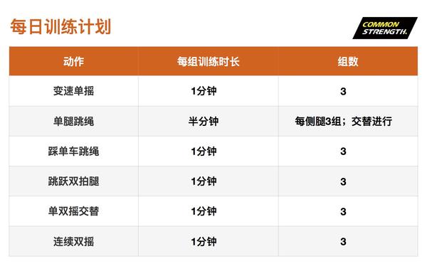一个炫酷又燃脂的训练动作——双摇