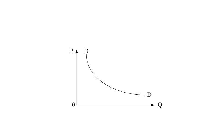 货币是不是吉芬商品