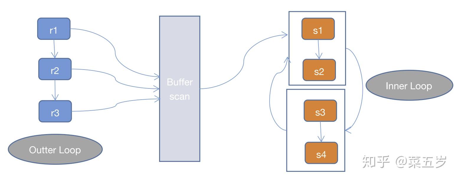 Nested Loop Join - 知乎