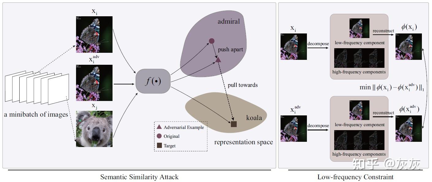 【论文阅读】Frequency-driven Imperceptible Adversarial Attack on Semantic ...