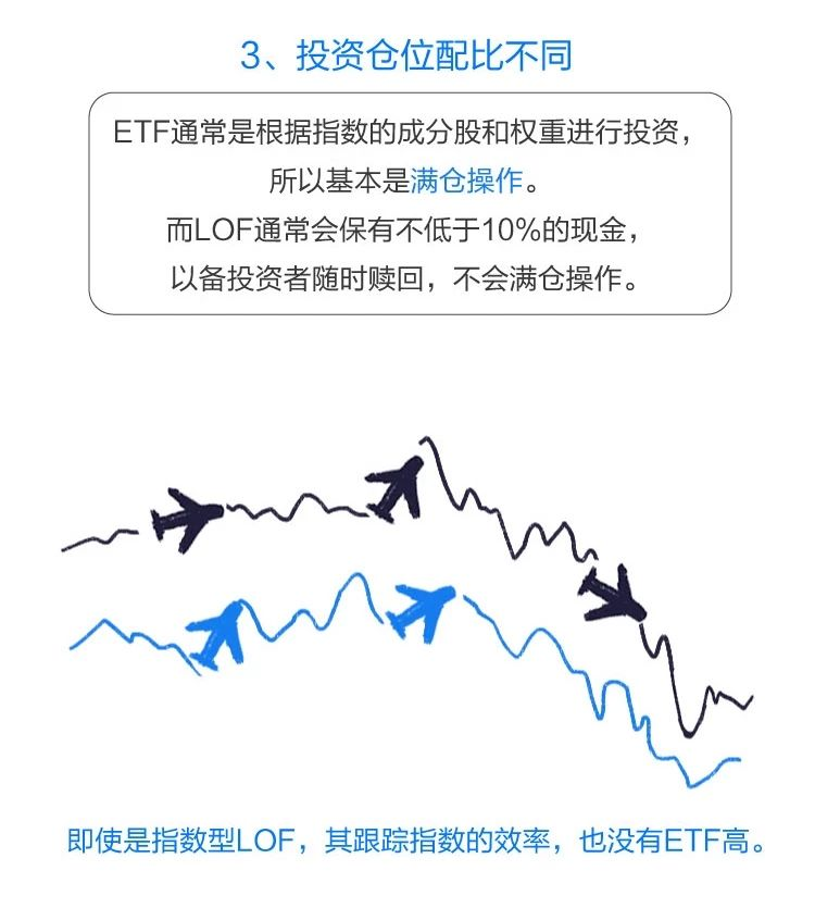 同樣是交易型基金etf和lof有什麼不同